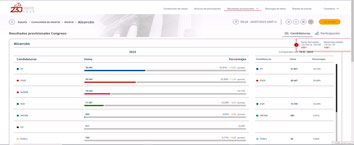 https://resultados.generales23j.es/es/resultados/0/372/0